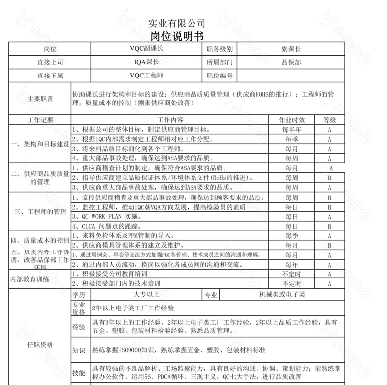 IQA职务说明书no.2