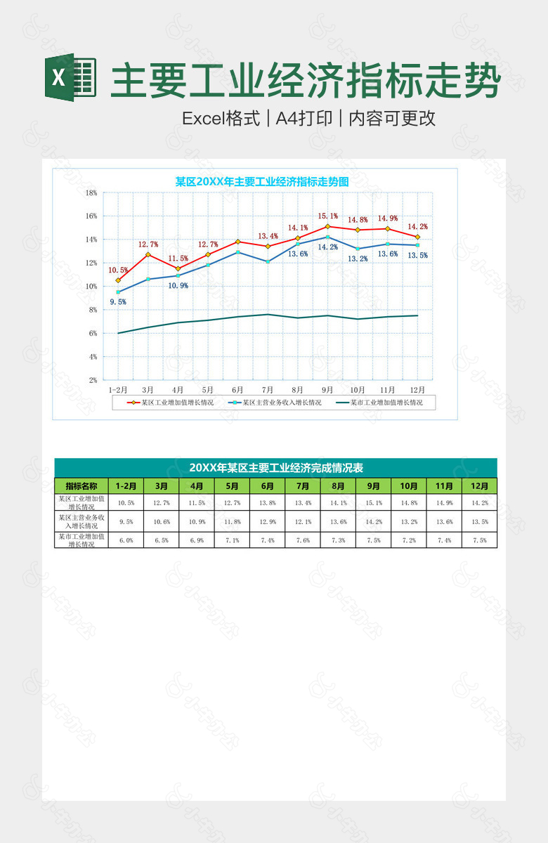 主要工业经济指标走势图