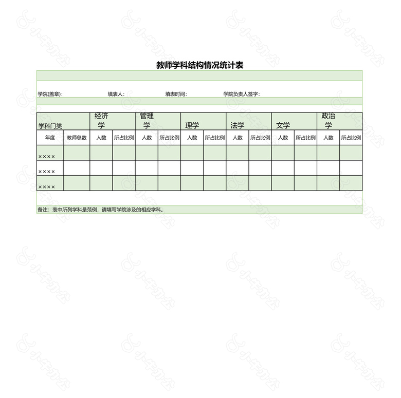 全院教师学科结构分析no.2