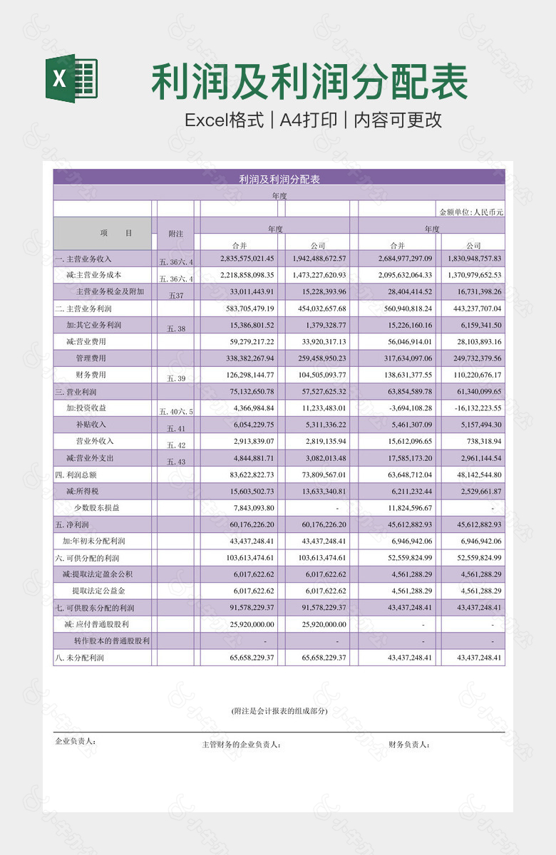 利润及利润分配表