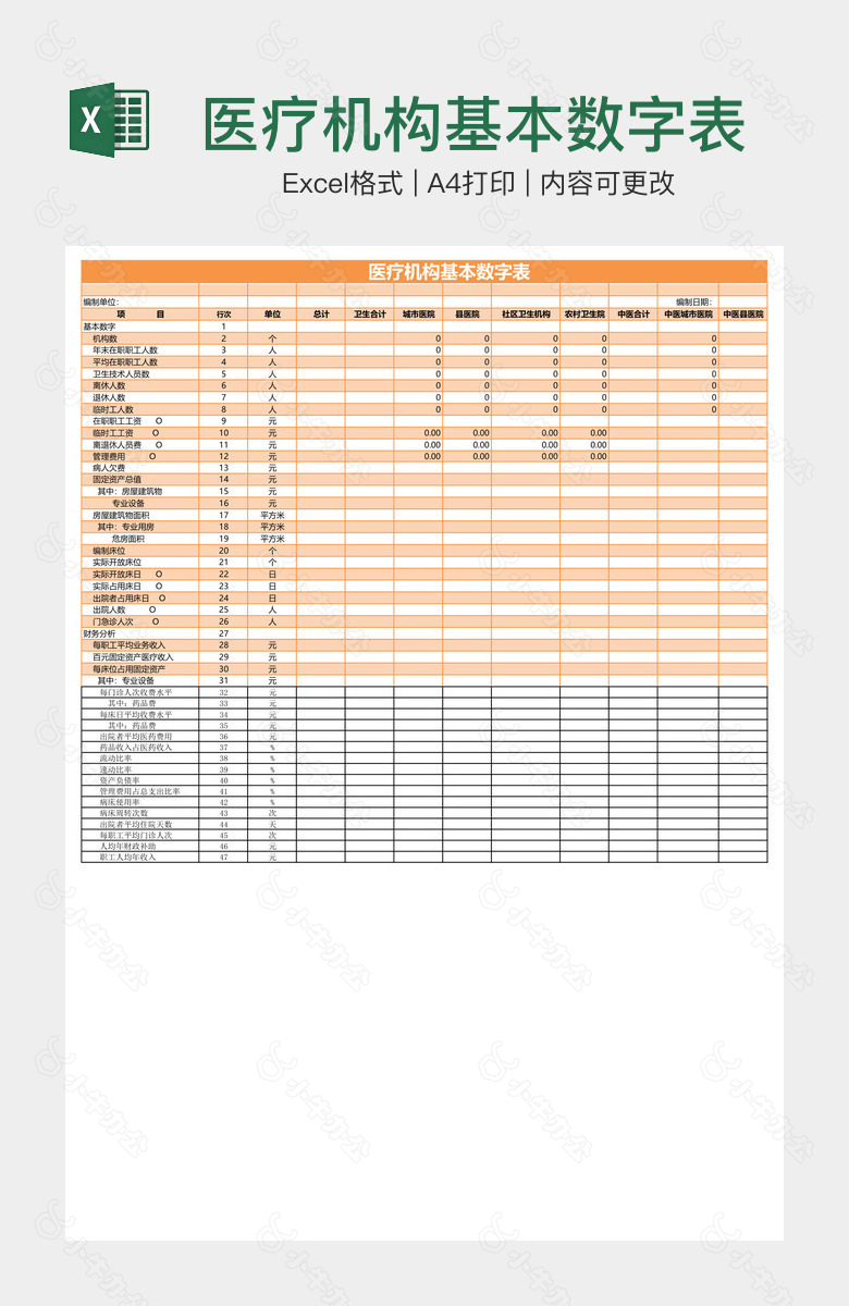 医疗机构基本数字表