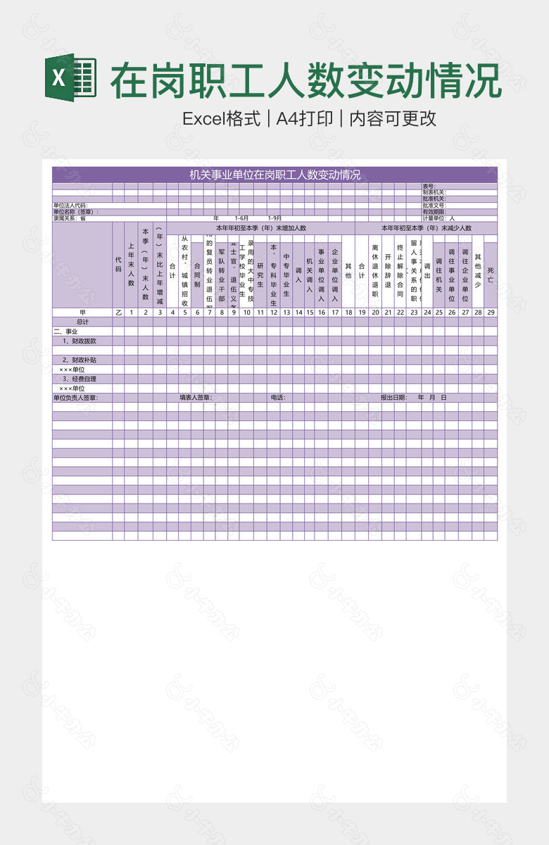 在岗职工人数变动情况