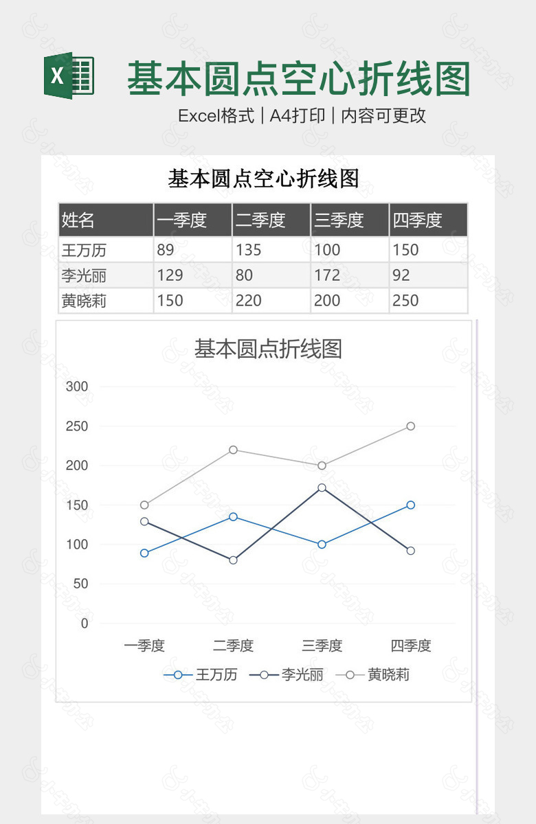 基本圆点空心折线图