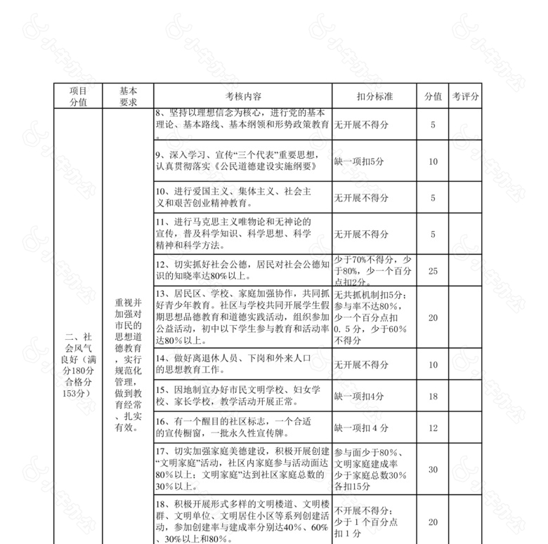 市级文明社区考核细则no.2