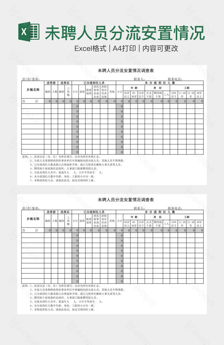 未聘人员分流安置情况调查表