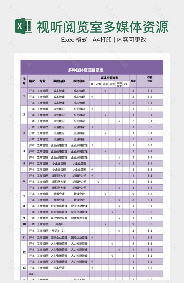 视听阅览室多媒体资源目录表