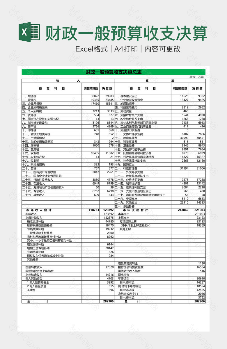 财政一般预算收支决算总表