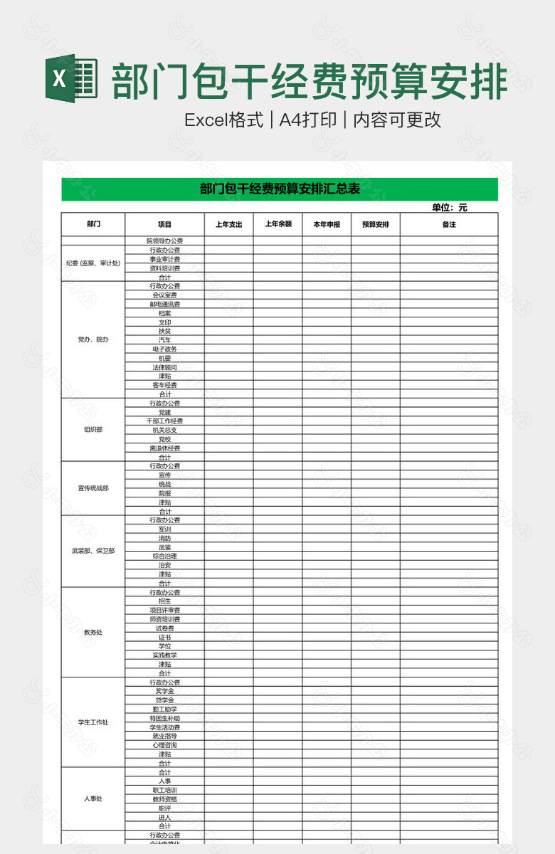 部门包干经费预算安排汇总表