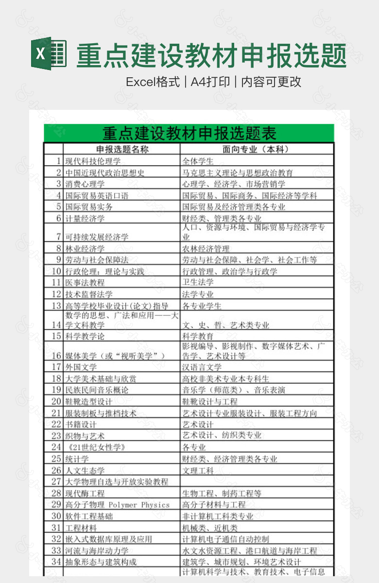 重点建设教材申报选题表