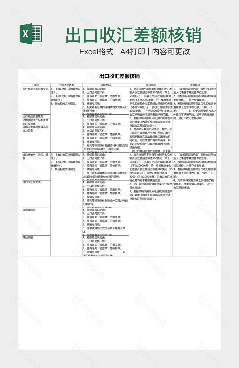 出口收汇差额核销