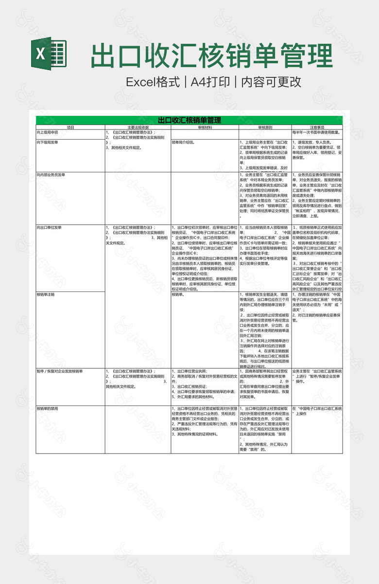 出口收汇核销单管理