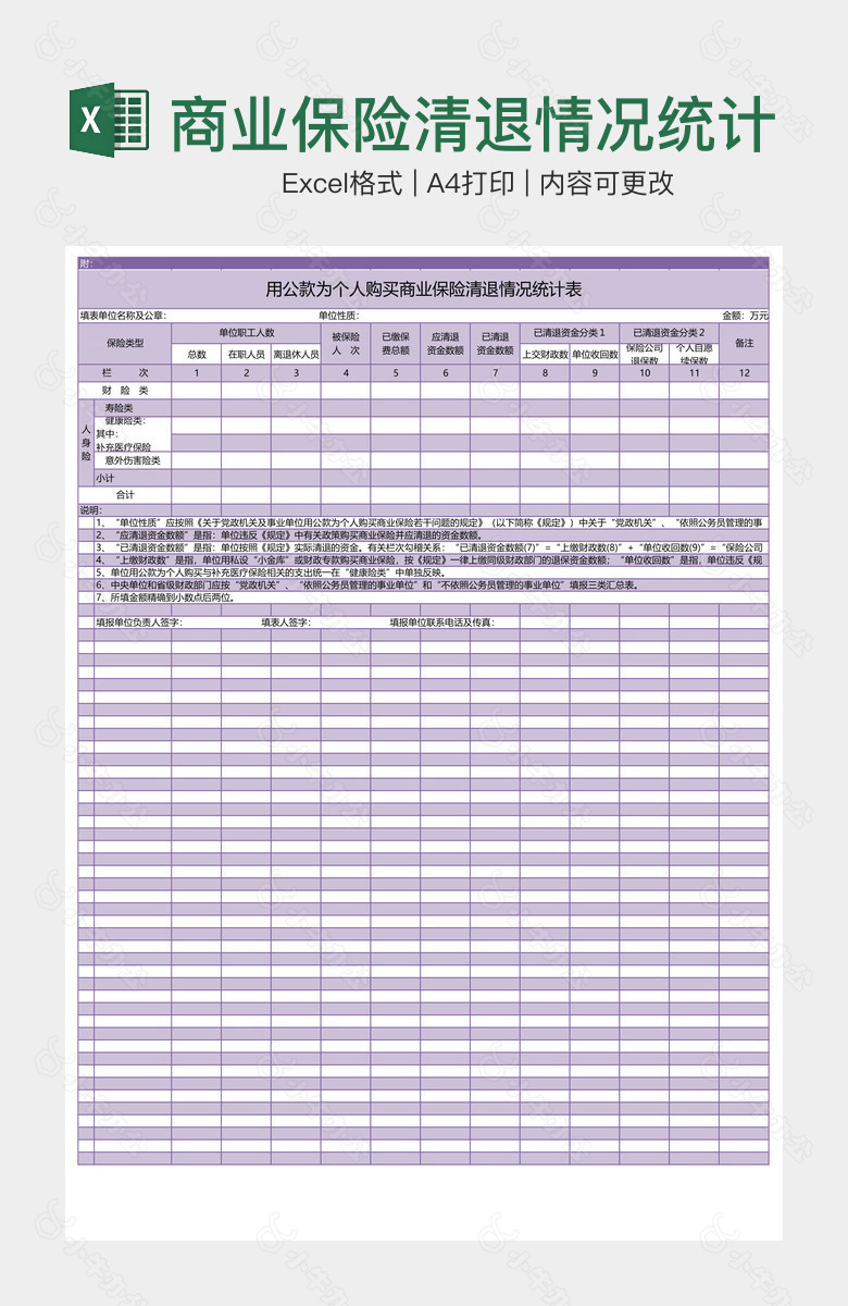 商业保险清退情况统计表