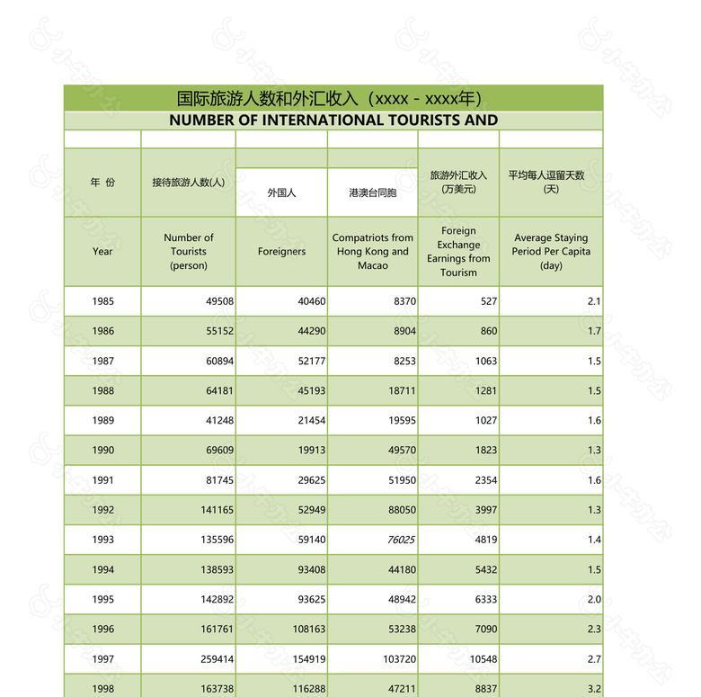 国际旅游人数和外汇收入no.2