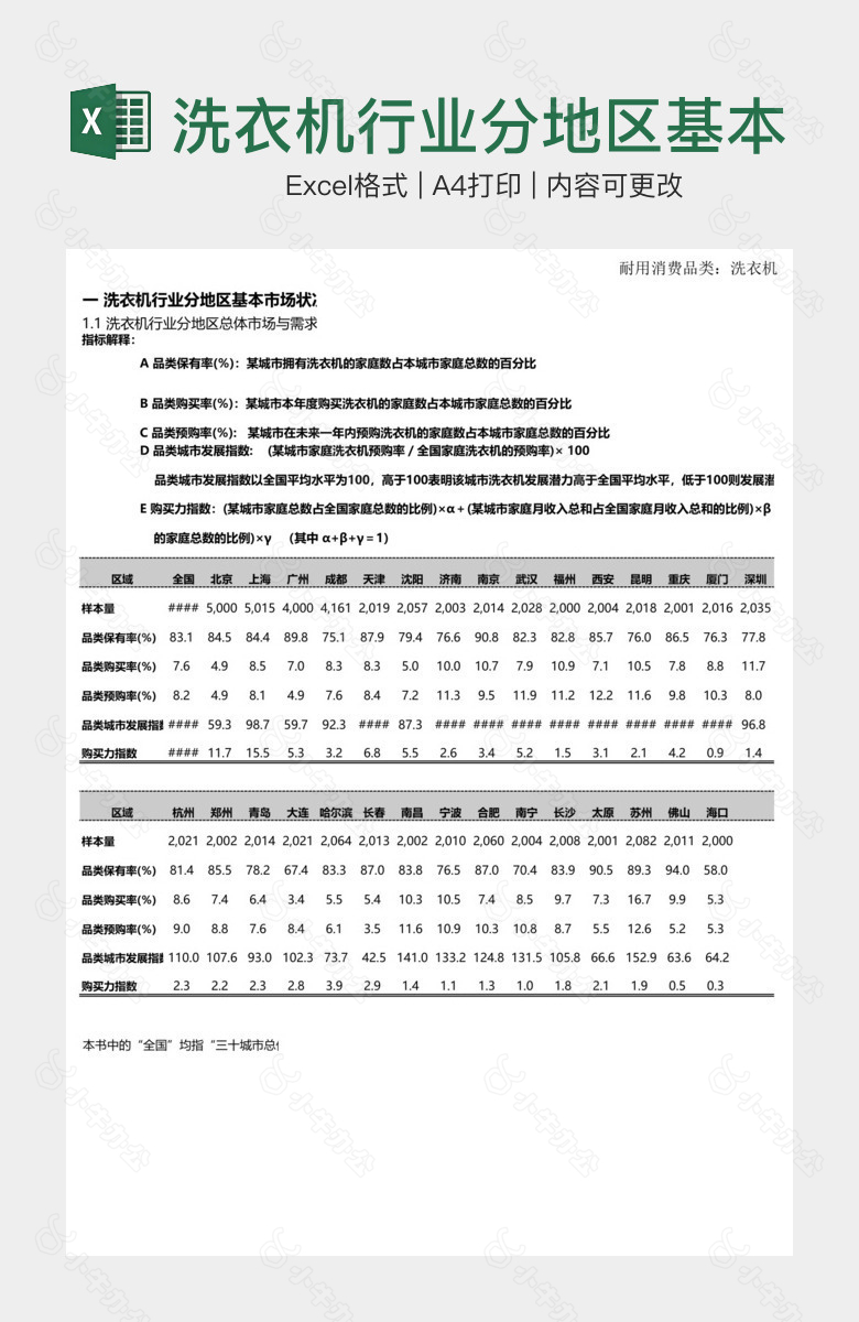 洗衣机行业分地区基本市场状况