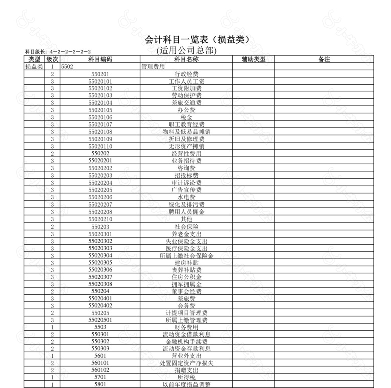 股份有限公司会计科目一览表no.2