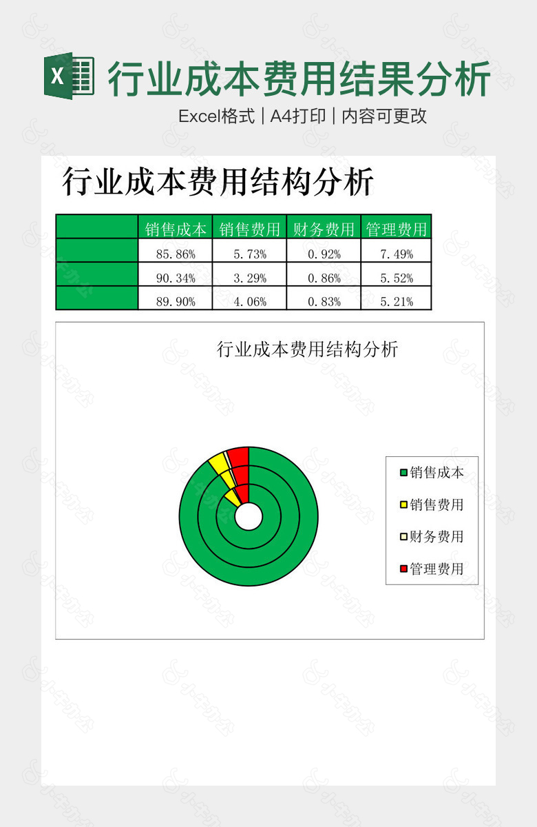 行业成本费用结果分析