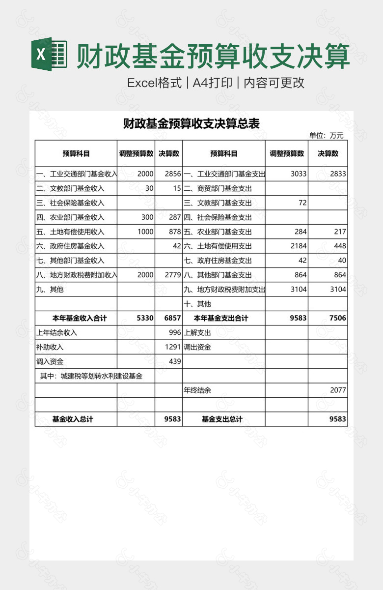 财政基金预算收支决算总表