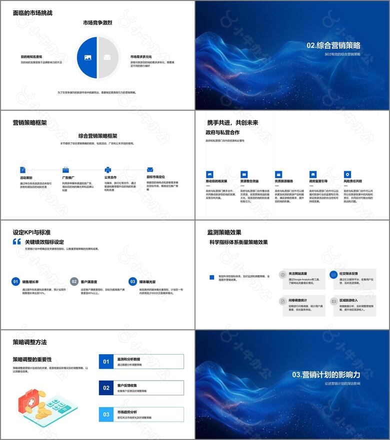 目的地营销策略报告no.2