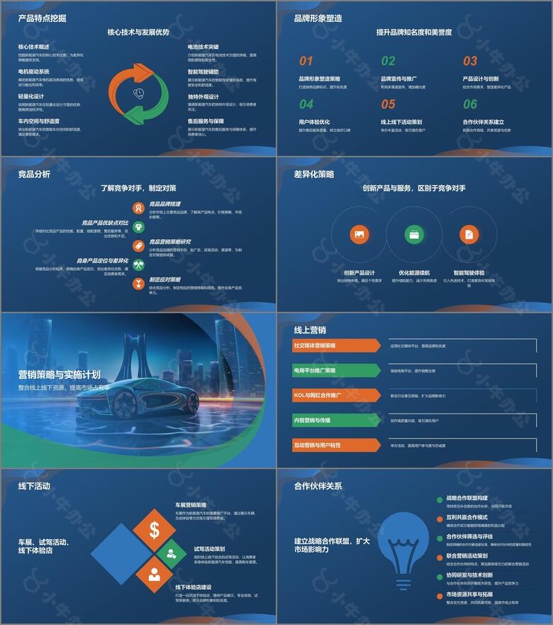 蓝色新能源汽车营销策划PPT模板no.2