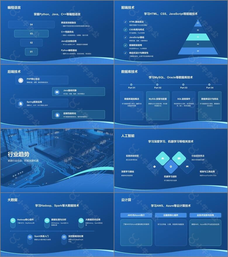 蓝色科技风大学生程序员职业生涯规划PPT模板no.2