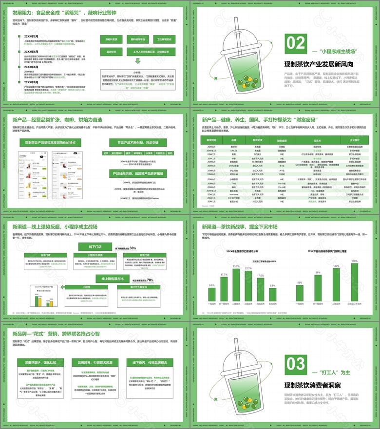 2021年中国现制茶饮行业洞察no.2