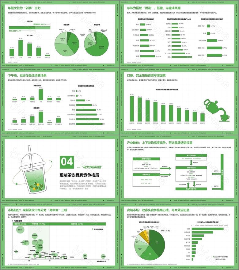 2021年中国现制茶饮行业洞察no.3