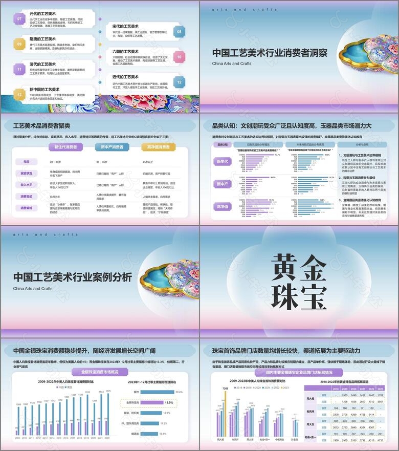 20XX年工艺美术研究报告PPTno.2