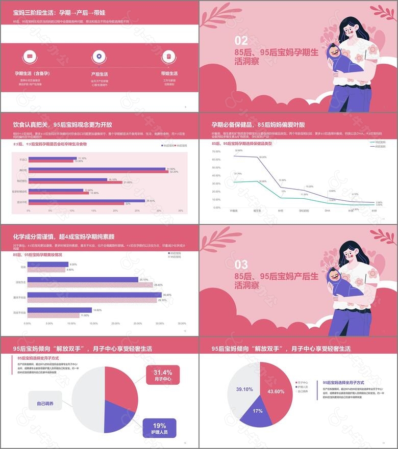 8595后宝妈洞察报告no.2