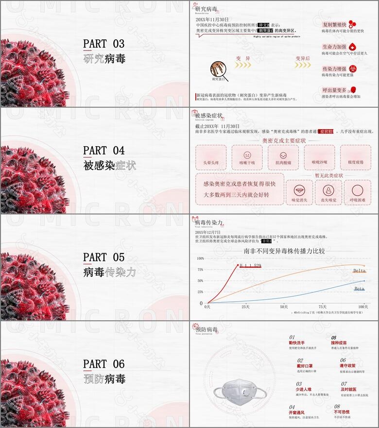 奥密克戎病毒防控PPT手册no.2