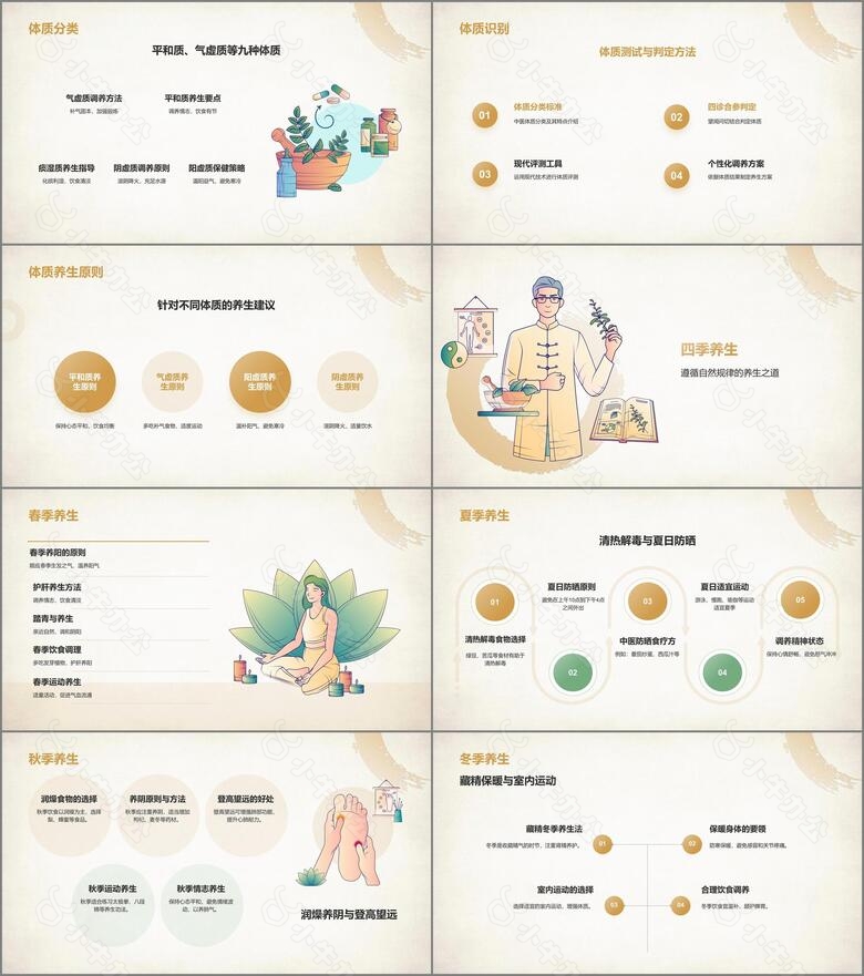 橙色复古风中医养生基础理论介绍PPT模板no.2