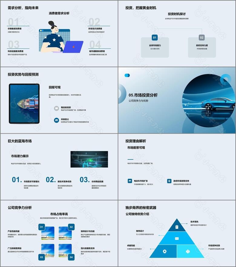 电动汽车的全球趋势no.4