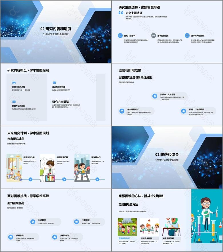 管理学研究报告no.2