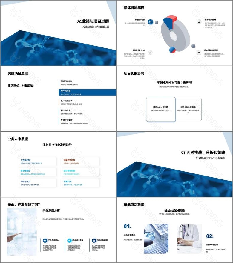 挑战与创新生物医疗行业展望no.2