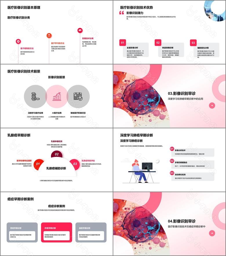 水墨风生物医疗学术答辩PPT模板no.2