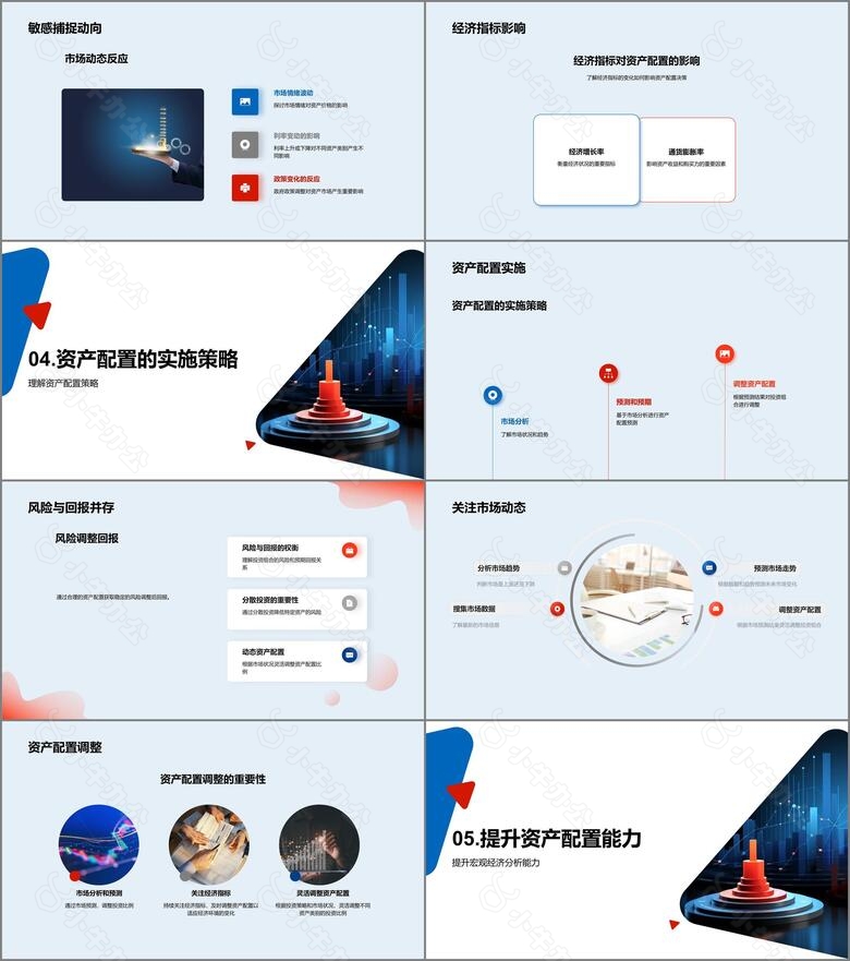 深度解析资产配置no.3