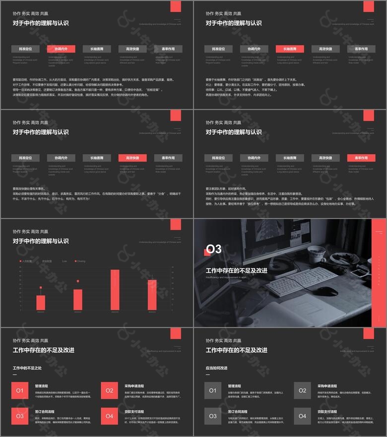 深色简约商务采购部年终总结汇报PPT案例no.2