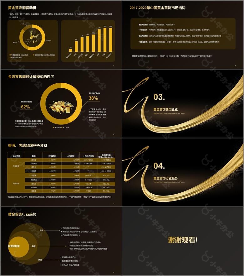 2022年中国黄金首饰行业洞察报告no.2