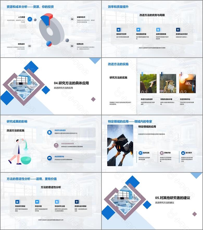 医学研究方法优化no.3