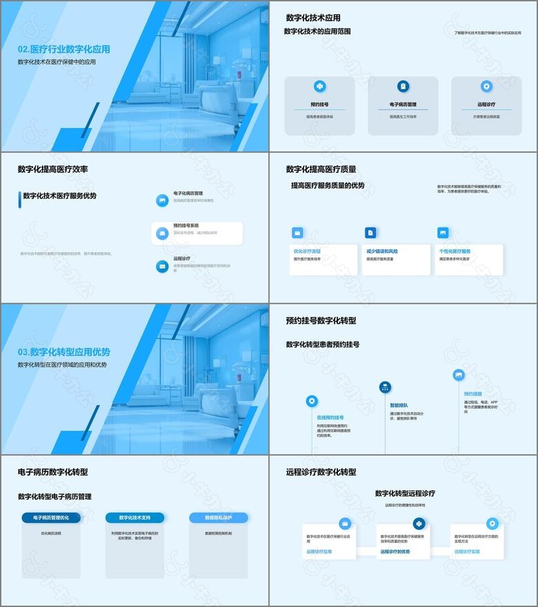 医疗新篇章数字化转型no.2
