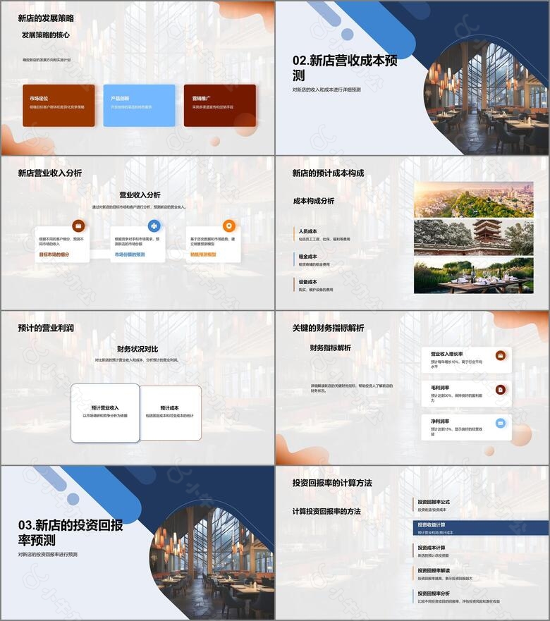 新店开业财务全景预测no.2