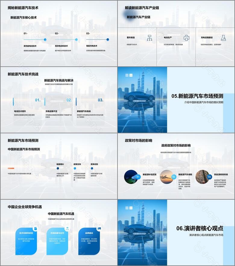 新能源汽车市场分析no.3