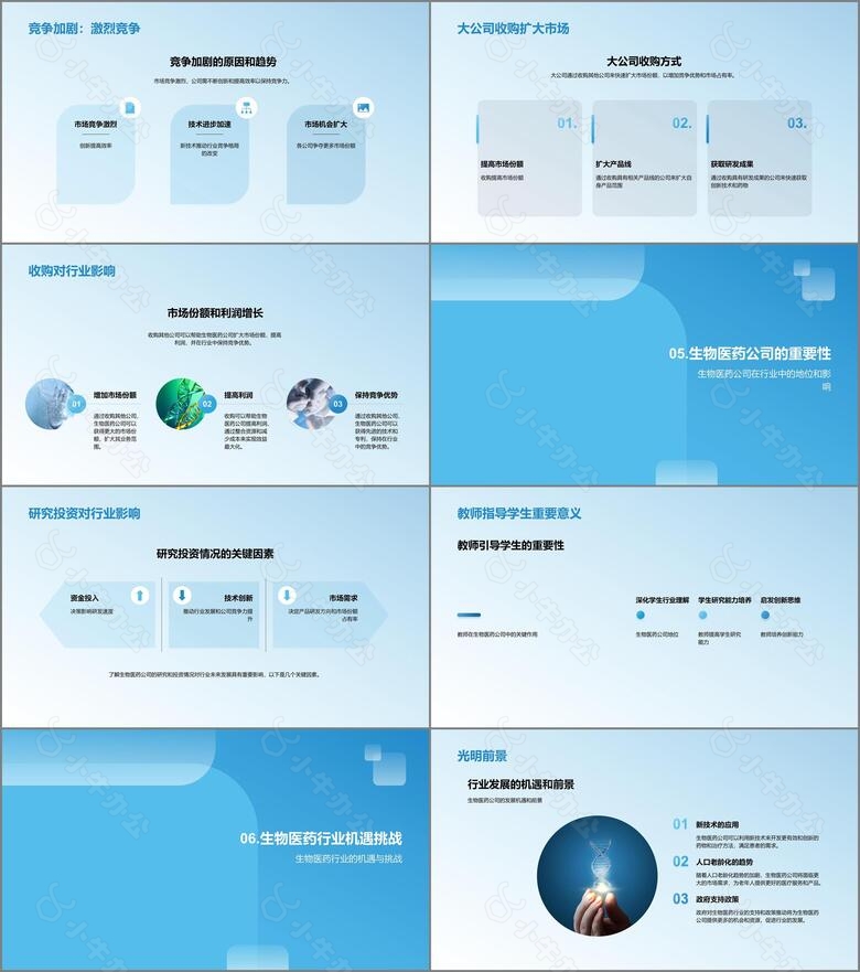 生物医药公司研究与投资分析no.3