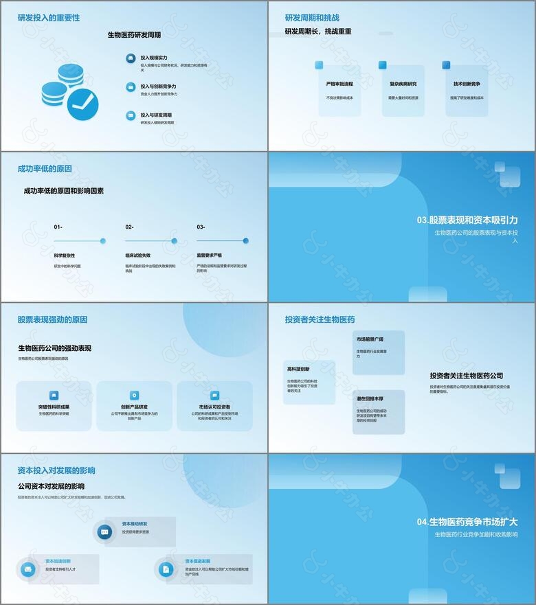 生物医药公司研究与投资分析no.2