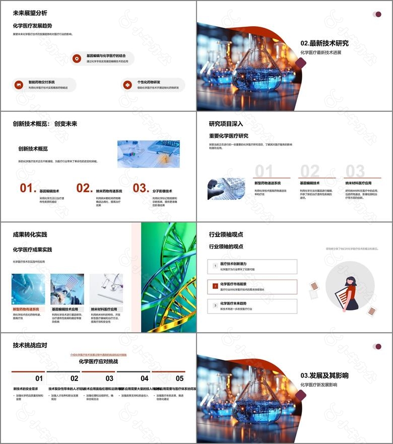 医疗化学革新纪no.2