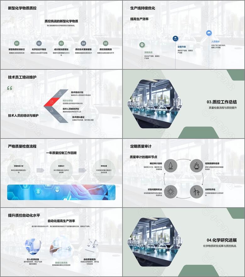 化学领域质量控制年度回顾no.2