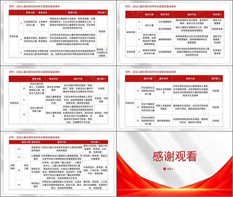 加强流动儿童关爱保护行动方案全文学习解读学习PPT课件no.5