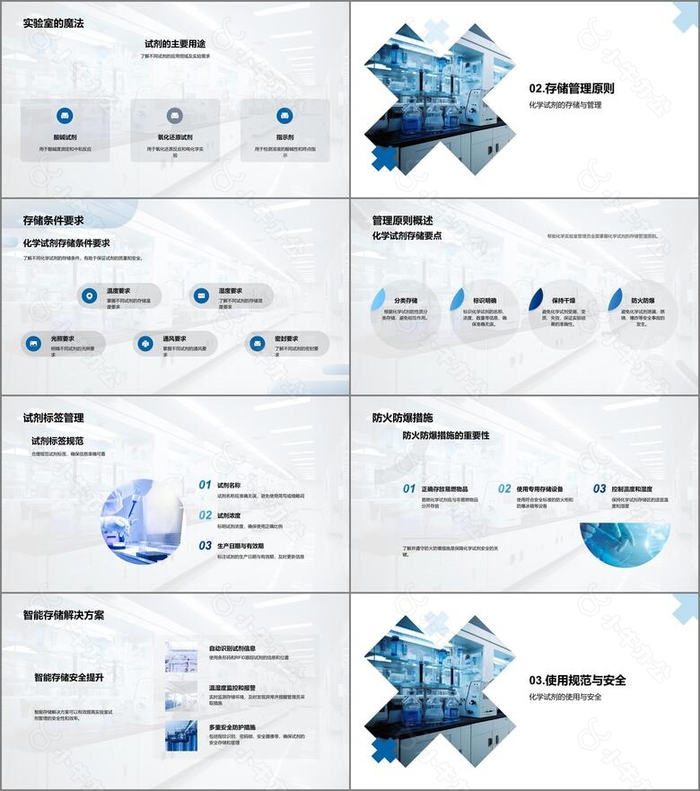 化学试剂管理精要no.2