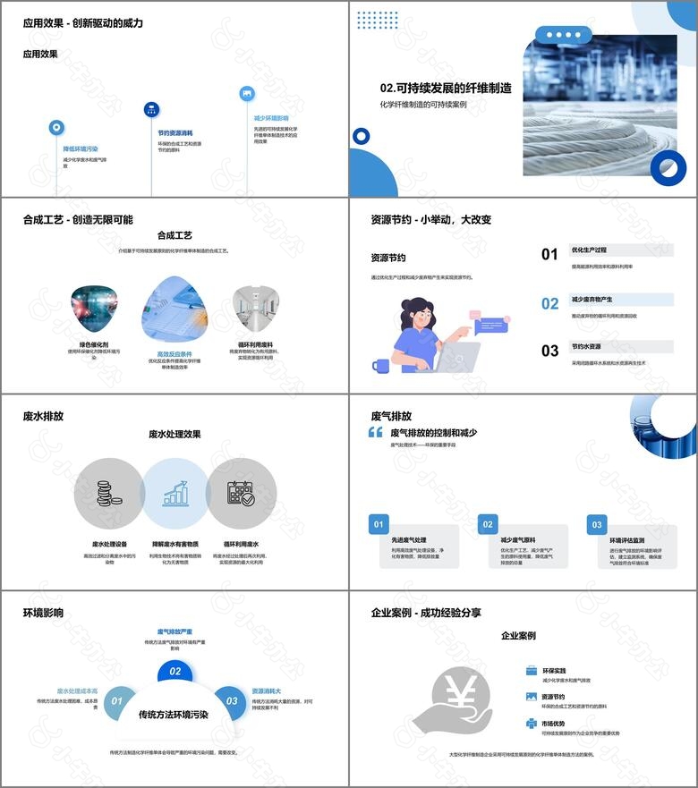 绿色化学纤维的未来no.2