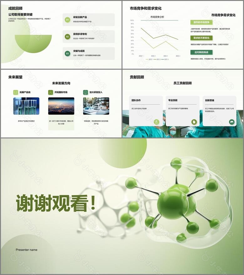 绿色现代生物医疗行业年终总结PPPT模板no.3