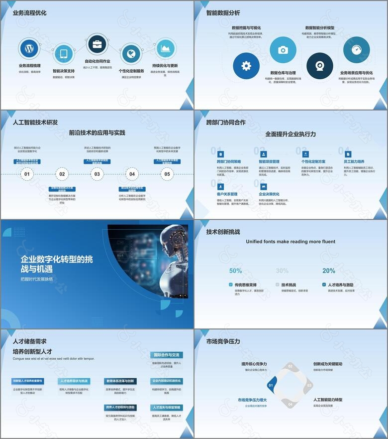 人工智能赋能企业数字化转型no.2